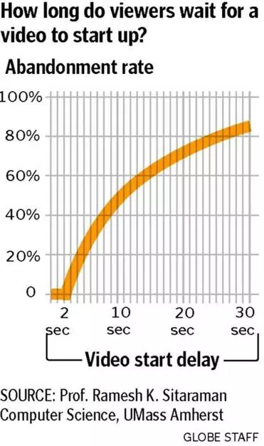 Persuasive Marketing Words: Intantly