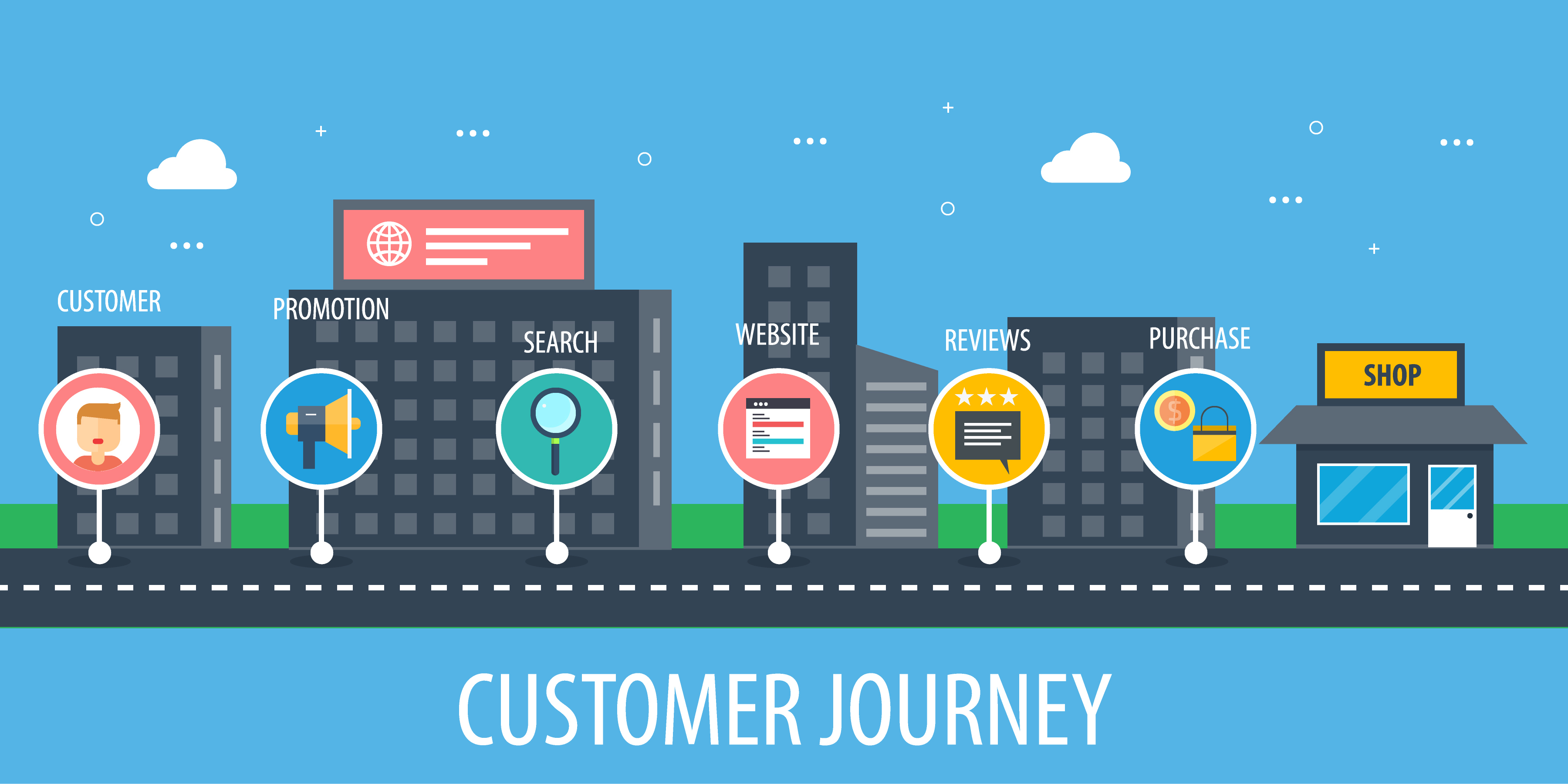 Customer Journey